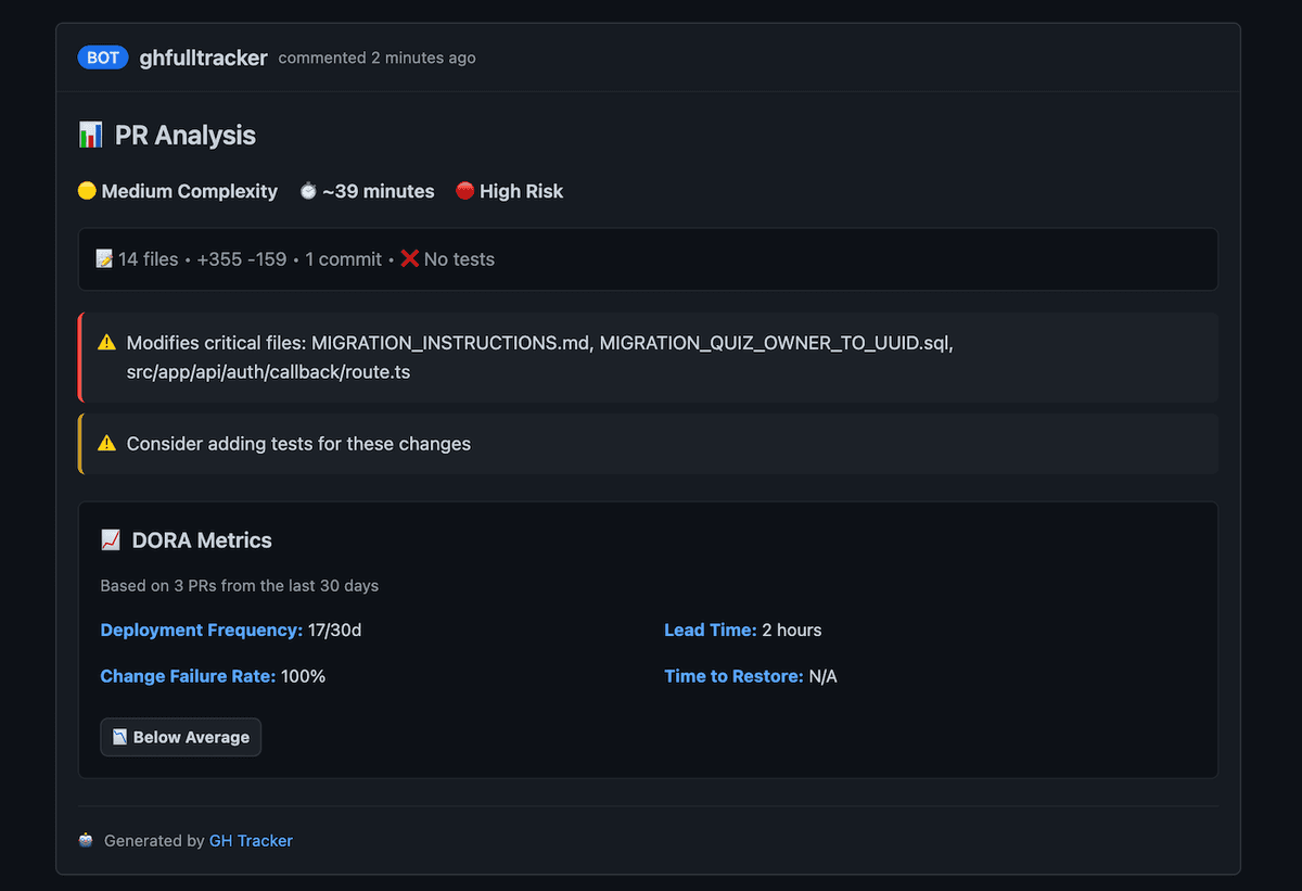 GH Tracker PR Comment with DORA Metrics